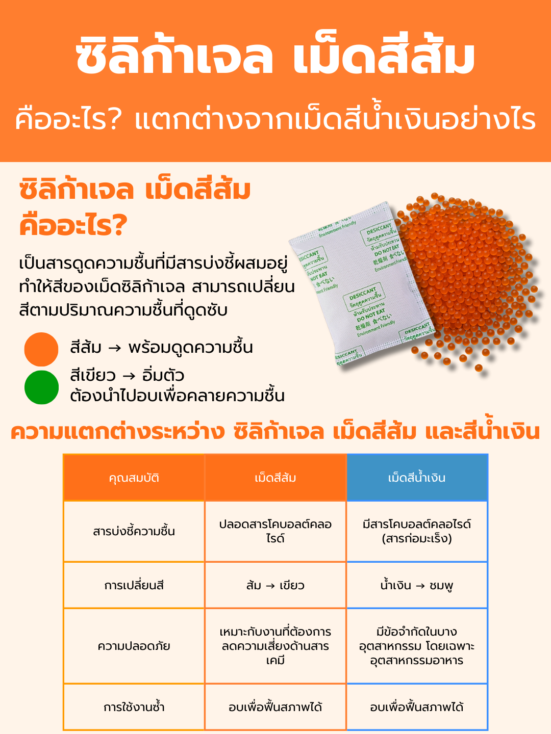 ซิลิก้าเจล สีส้ม